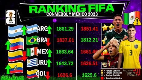 ranking fifa octubre 2023